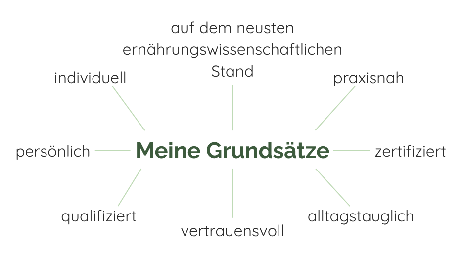 Meine Grundsätze